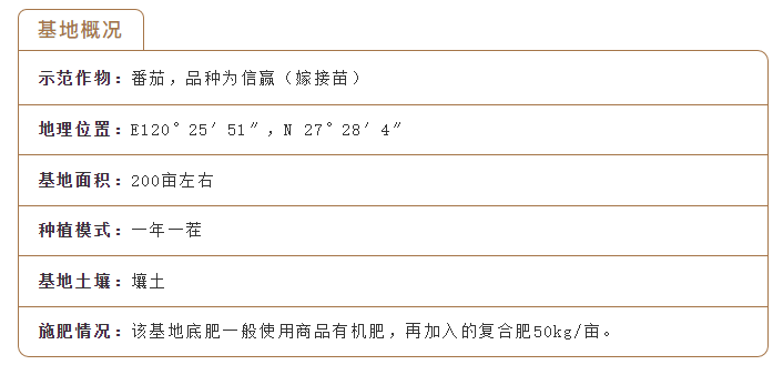 1606439333486827.png 基地概況.png